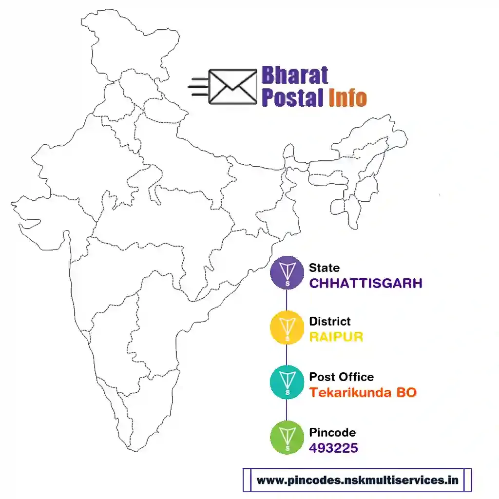 chhattisgarh-raipur-tekarikunda bo-493225